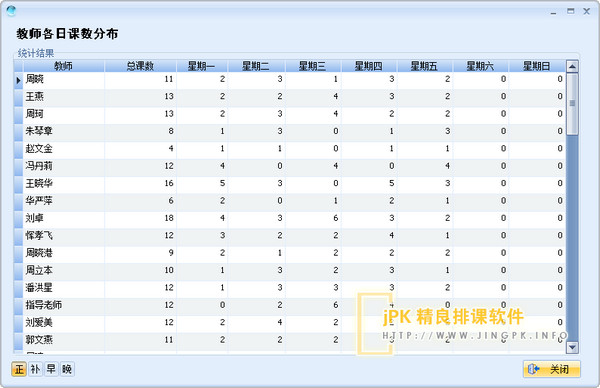 jPK精良排课软件教师各日课时分布