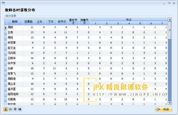 jPK精良排课软件教师各时课时分布